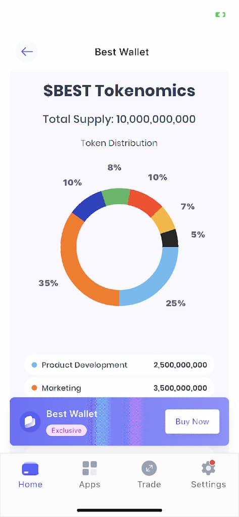 Tokenomics bán trước ví tốt nhất